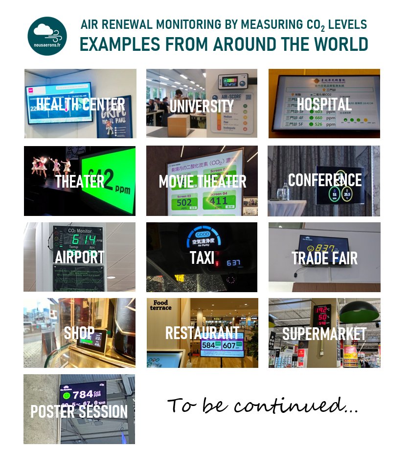Around the world, early adopters are displaying CO2 levels to inform users about the quality of air renewal in enclosed spaces. Tomorrow's standard is sometimes already there. 🔽