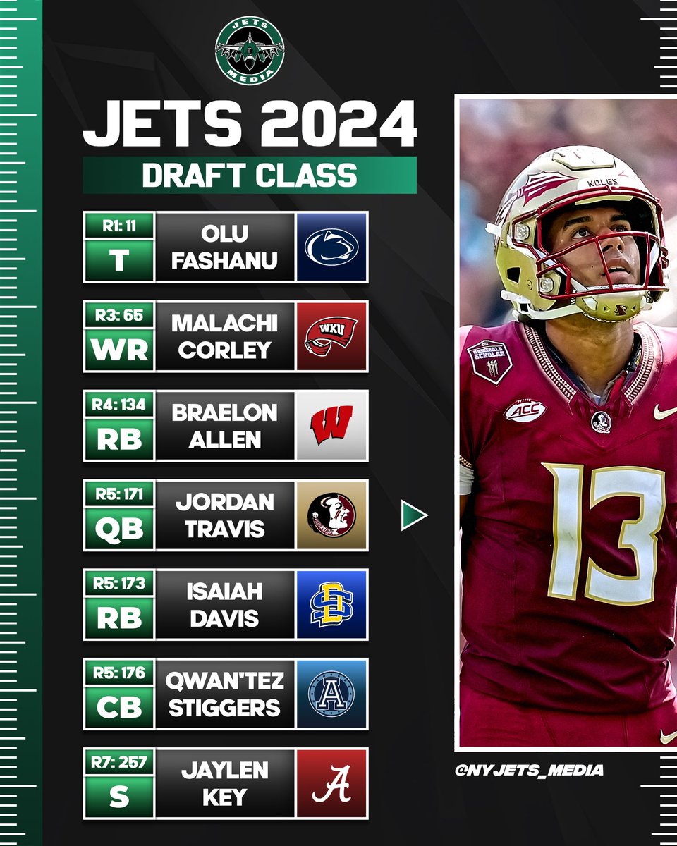 Here is the New York Jets 2024 Draft Class What Letter Grade would you give this year’s class ? #JetUp