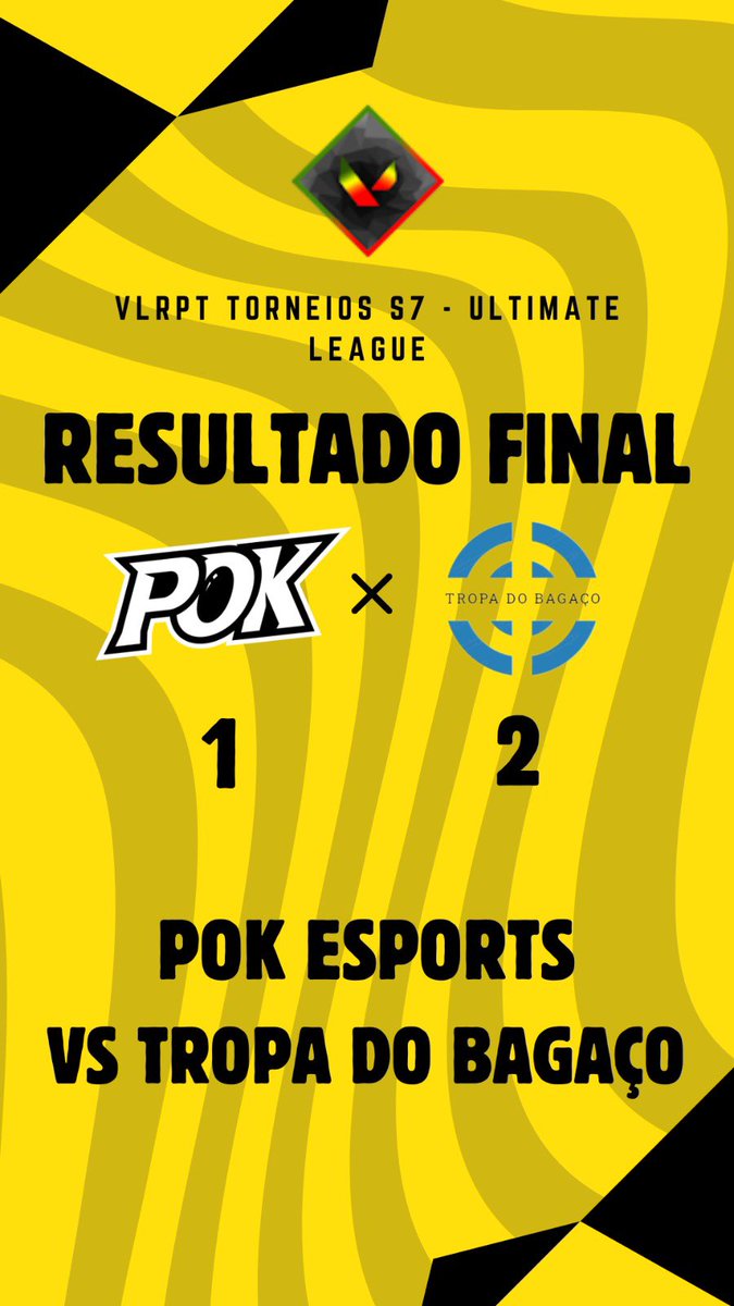 pok_esports's tweet photo. 🚨Valorant Team🚨

Não conseguimos assegurar a primeira vitória na VLRPT S7 - Ultimate, voltamos mais fortes no próximo jogo ! https://t.co/RK2yx8cwS2