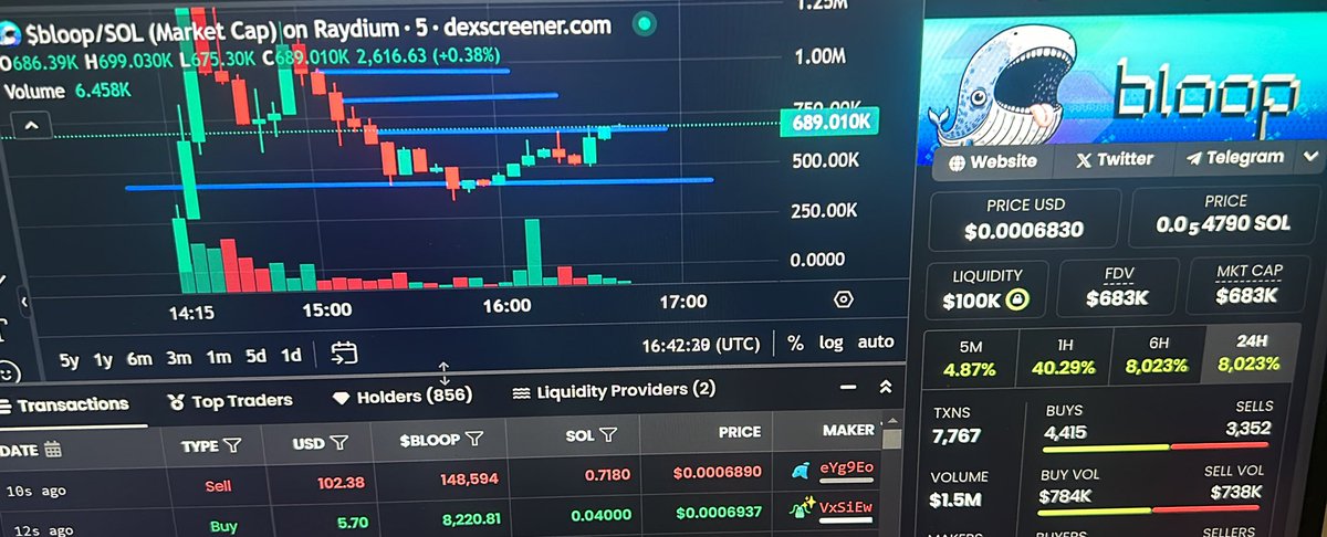 ath_pranav's tweet photo. Got in at the bottom, sold for a huge profit. 🤑looking to get in again soon 😉will notify y'all. #keepgrindin
$bloop @basedbloop https://t.co/kXWTxqBEpv