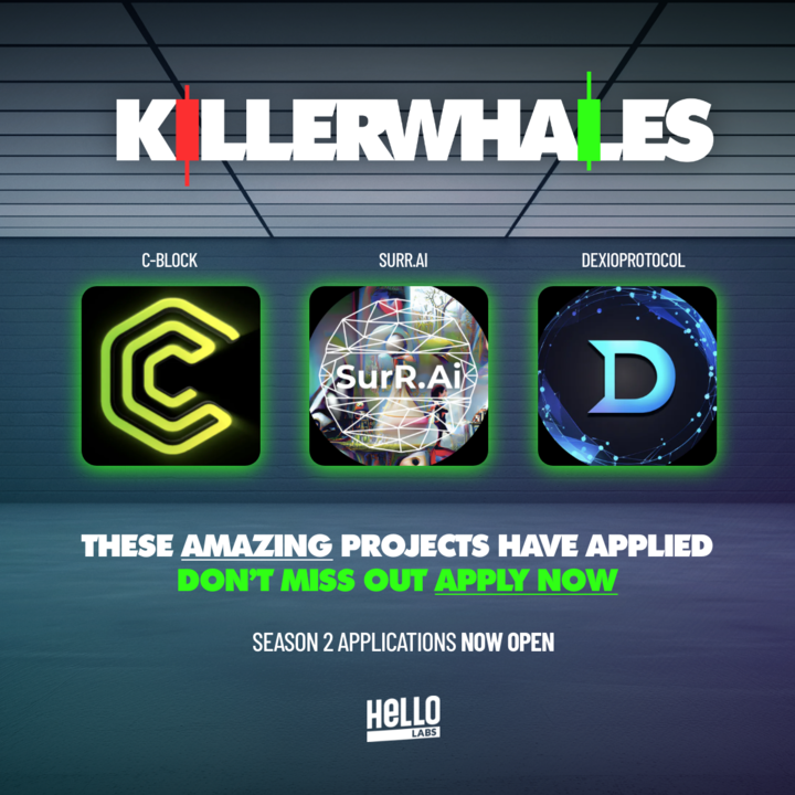 3 days until voting starts for Season 2 of @KillerWhalesTV 🐳 Say $HELLO to these killer projects that are looking to claim a top spot: 🔶@cBLOCK_io 🔶@SurRNFTs 🔶@dexioprotocol Vote for your favorite projects starting May 1st 🔥 Top 3 win a chance to pitch in front of the