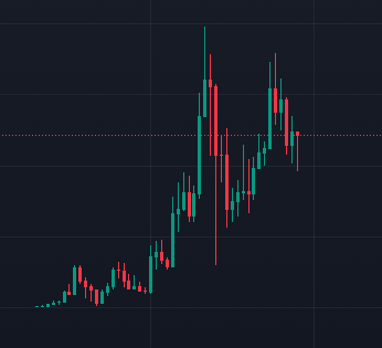 $APU's daily chart is UNMATCHED

Not too long left until it pumps 200%-400%
