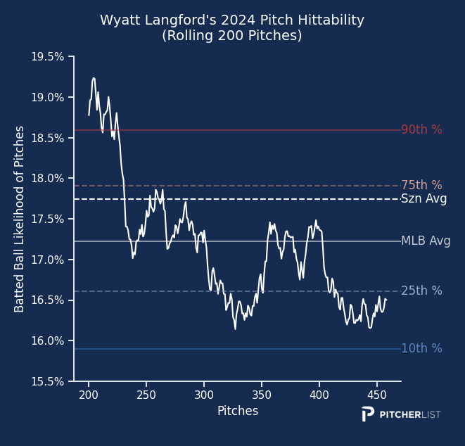 blandalytics tweet picture