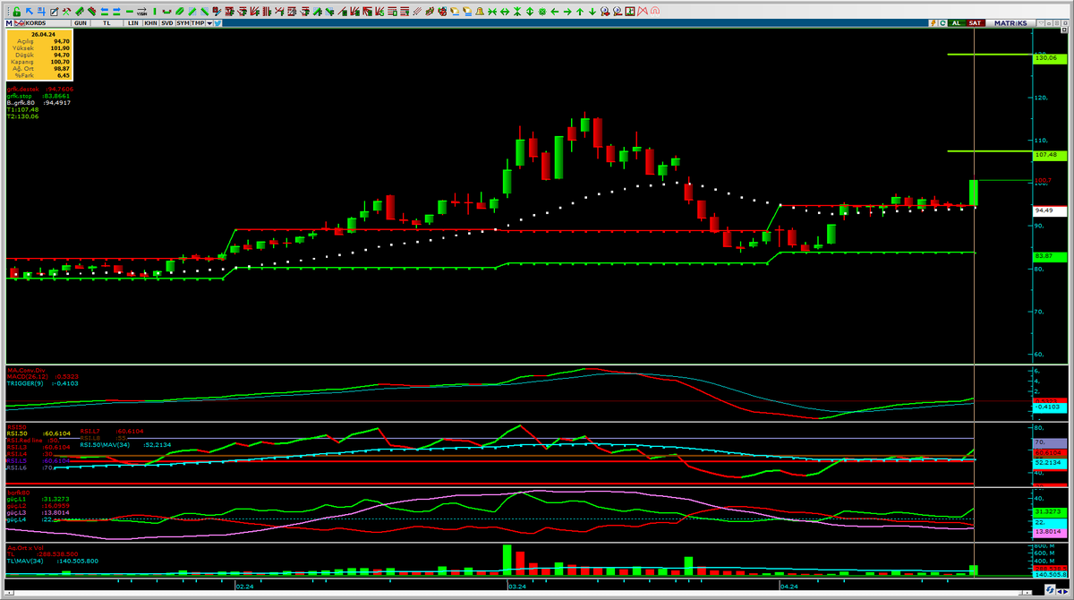 #kords risk algınıza göre stopunuzu belirleyin NOT: Paylaşımlarım yatırım tavsiyesi değildir...