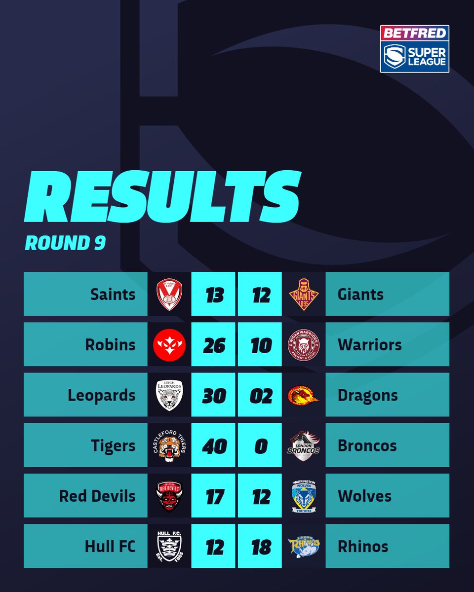 Round 9 ✅ #SuperLeague