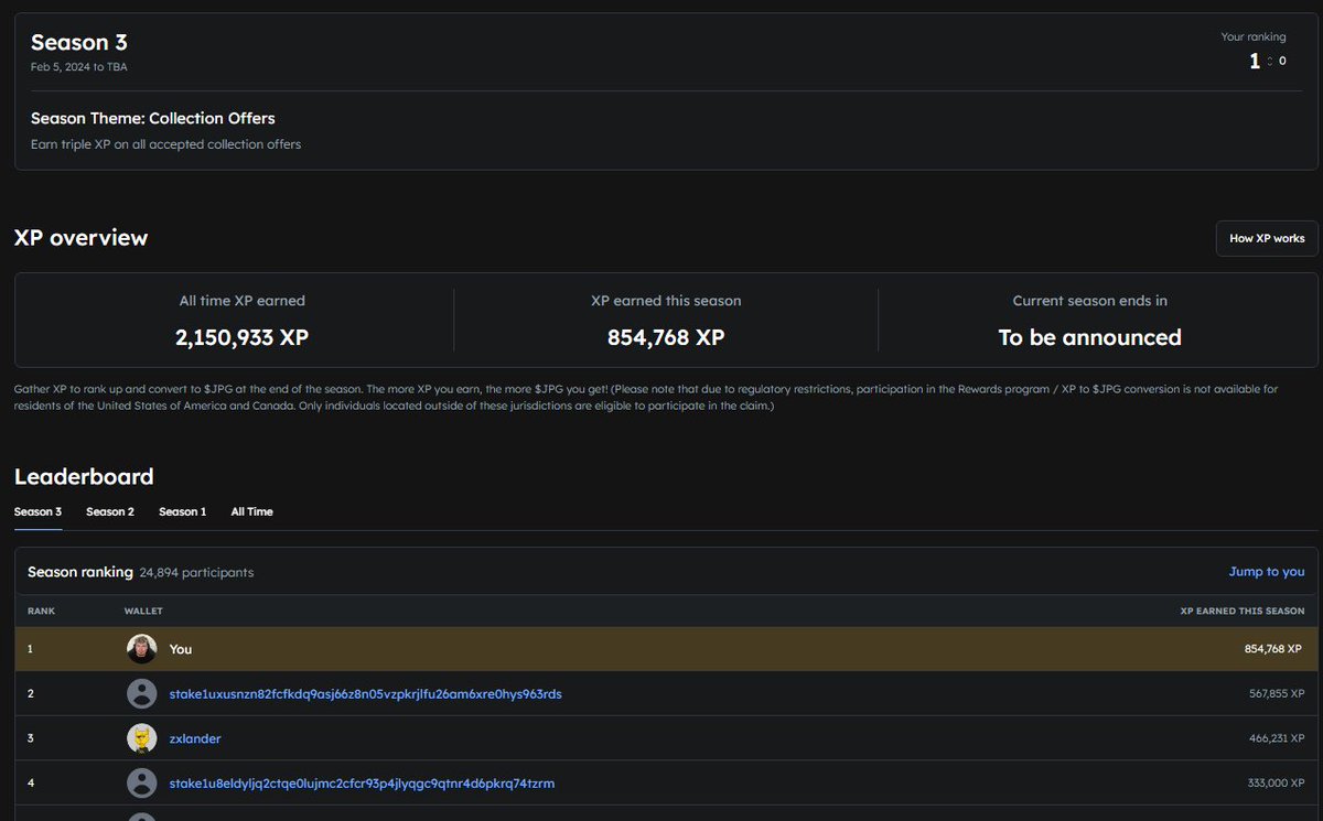 Season 3 of <a href="/jpgstoreNFT/">jpg.store</a> still has no end date.

I wonder if I'll have enough time to reach 1 million xp?

It's been very difficult lately due to low volume😅
