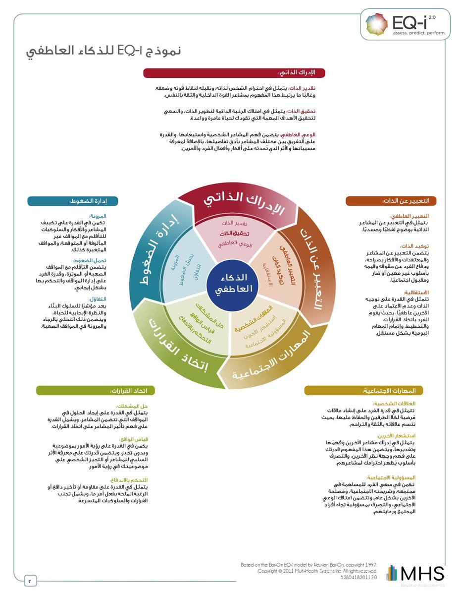 شرح مهارات الذكاء العاطفي الآن 

على قناتنا بالتلجرام 
t.me/+zNQOIb16TupiN…