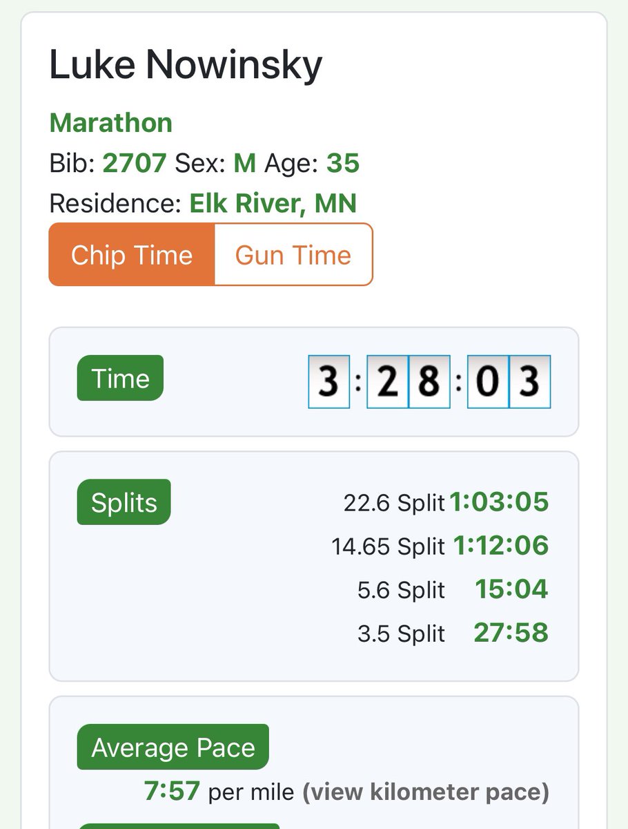 Luke Nowinsky (@coachnowinsky) on Twitter photo Done. Beat my 3:30 goal by almost 2 minutes. Thanks to <a href="/RunECMarathon/">Eau Claire Marathon</a> for putting on a great event! #RUNEC Done. Beat my 3:30 goal by almost 2 minutes. Thanks to <a href="/RunECMarathon/">Eau Claire Marathon</a> for putting on a great event! #RUNEC
