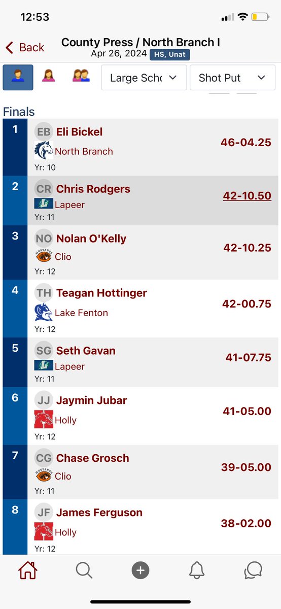 This past friday, I got the chance to throw at the county press meet. Threw a SB 42’10.5 placing me 2nd in big school divison and 4th overall.