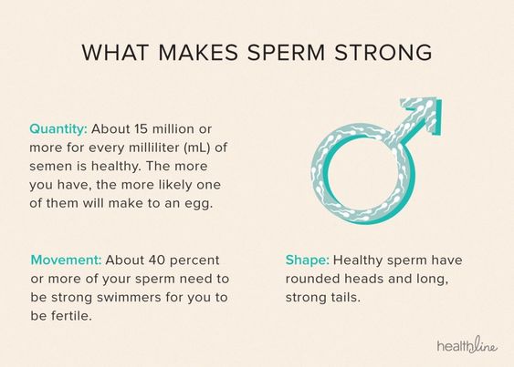 Even if you haven't yet faced #fertility challenges, being proactive about your #spermhealth is more important than ever. (#infographic)