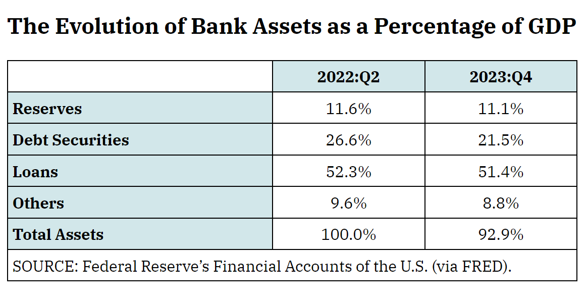 What factors may be affecting the demand for bank reserves? ow.ly/Wtjk50RpaG5