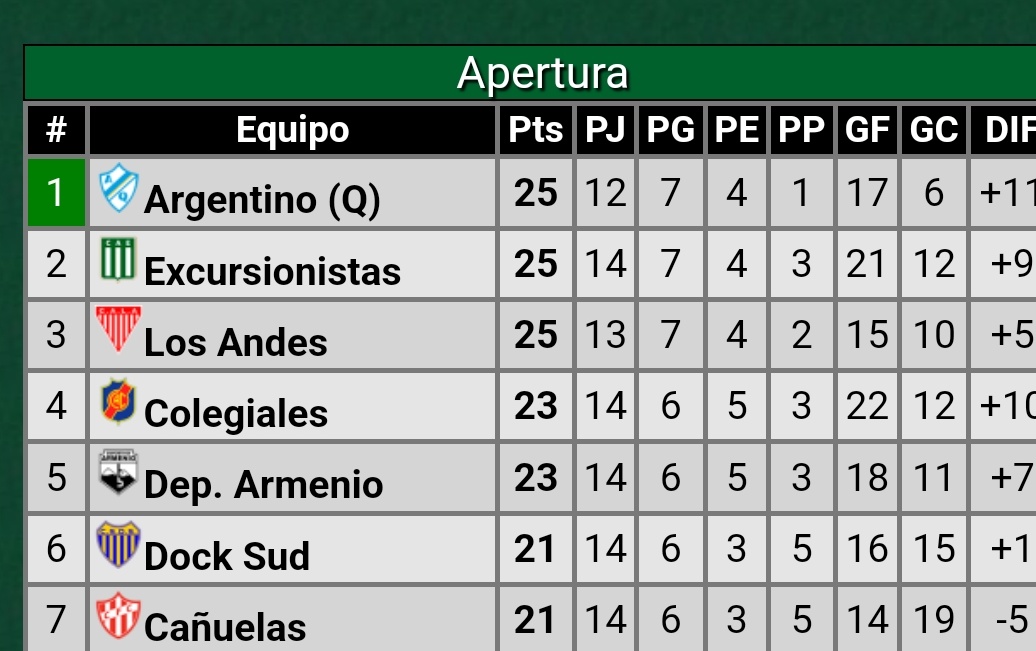 Gualdo11's tweet photo. @Gonza_Ramella @AscensoHundido Decis que esta festejando el penal que les van a regalar hoy? (?) https://t.co/FUfgIPCJ6I