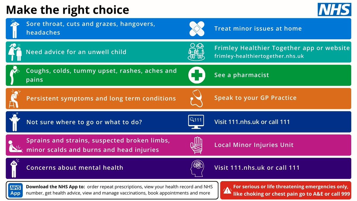 Our emergency department (A&E) at Frimley Park Hospital is currently extremely busy. Call 111 or visit NHS 111 online to get the right care for you. Only attend A&E in an emergency or life threatening conditions. #MakeTheRightChoice