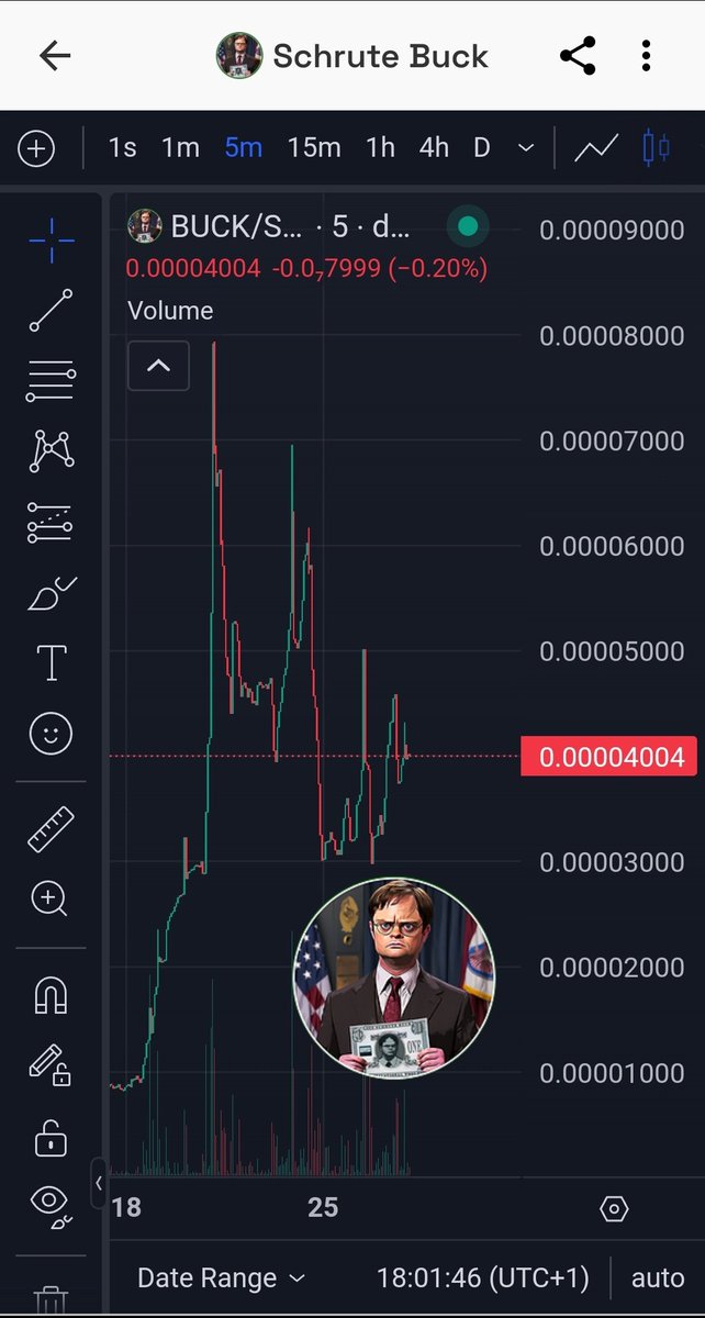 Schrute Buck on Sol tweet media