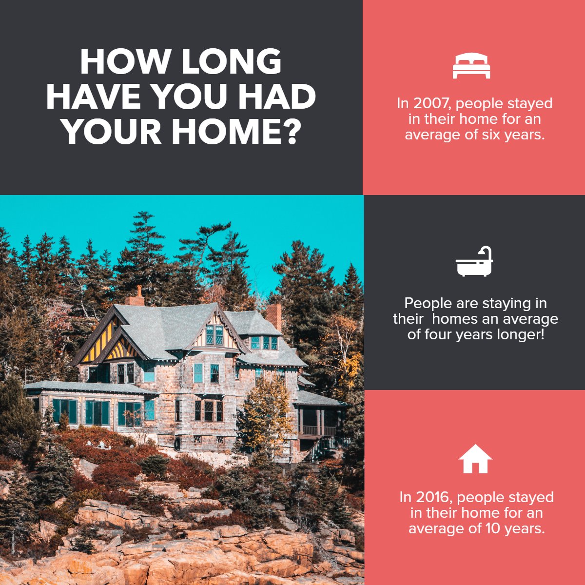 Is this your first home? How long have you lived there? 

Tell us in the comments! 💭

#realestate #facts #realestatequestions #home
 #luxuryrealestate #buyer #seller #realestate #mortgageloan #moving #interestrates