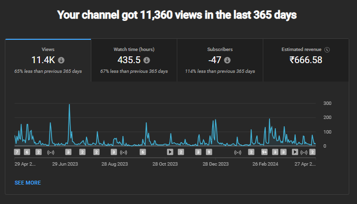 nammacrypto.eth / .near / .celo / .zk / .bnb tweet media