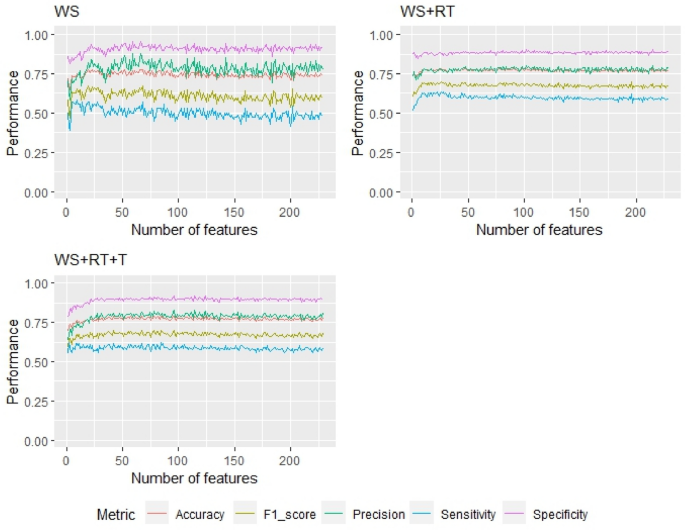 Early detection of bovine respiratory disease in pre-weaned dairy calves using sensor based feeding, movement, and social behavioural data dlvr.it/T67Zn1 #MachineLearning #NatureJournal #AI