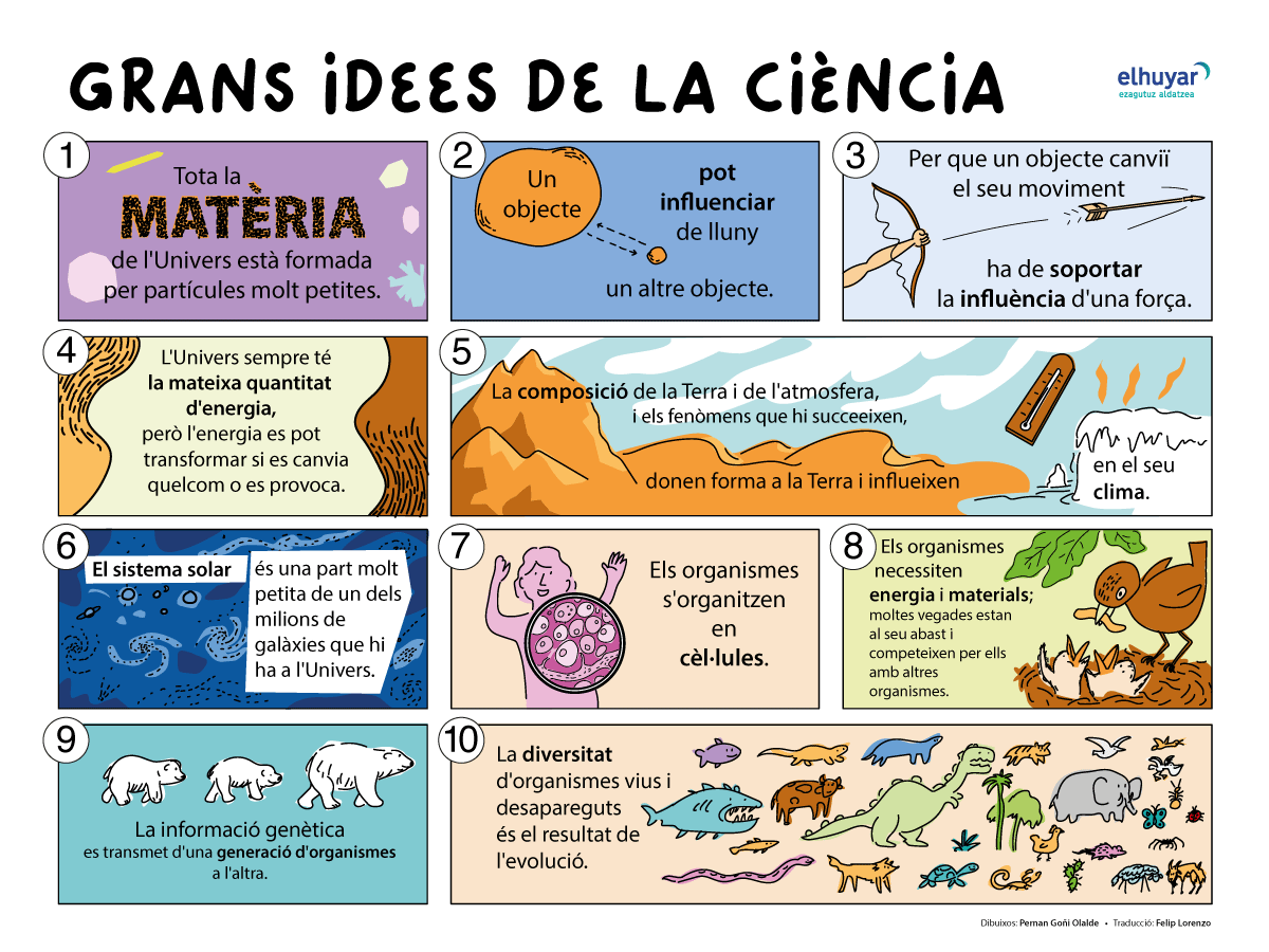 Les 10 grans idees de la ciència. Traduït pel @felip_lorenzo.