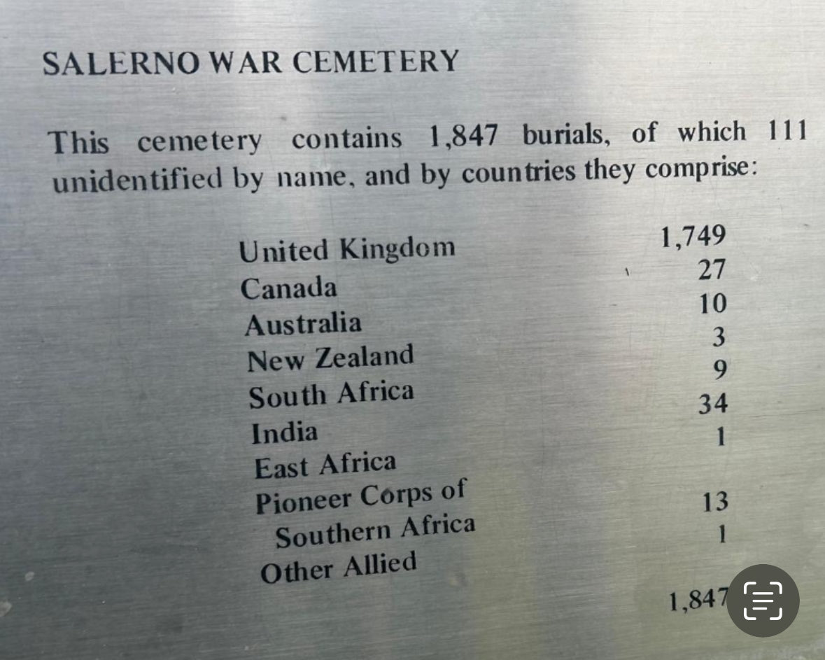 Wherever I travel if there’s a ⁦@CWGC⁩ cemetery nearby I try to visit. This well kept site in Salerno Italy is the final resting place for 1847 WW2 allied forces.