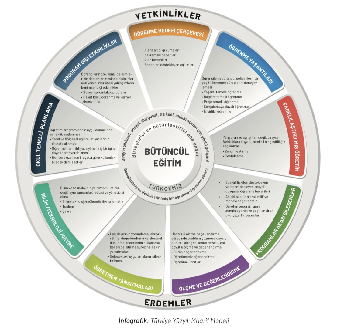 Türkiye Yüzyılı Maarif Modeli

Öğretim programlarıyla öğrencilerimizin bireysel farklılıkları ve eğilimleri doğrultusunda beceriler edinmelerini hedefliyor…

#KöklerdenGeleceğe