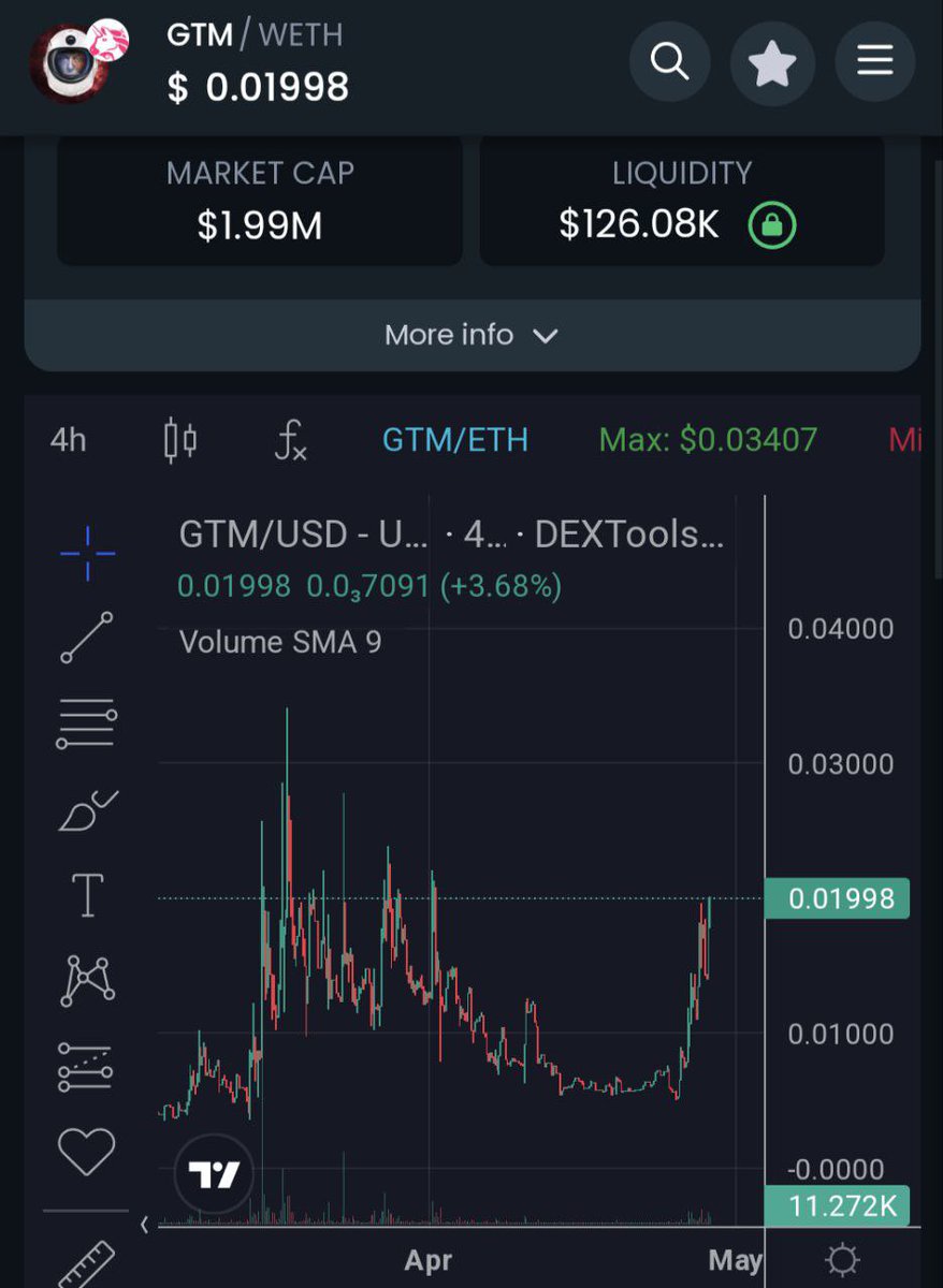 $GTM ended?  Huh look at this chart 🔥🔥🔥
With our captain we gonna discovery new paleness ! 

I think that's the point!
@ColonizeMars_ 
#nft #SpaceX #NASA #cryptocurrency