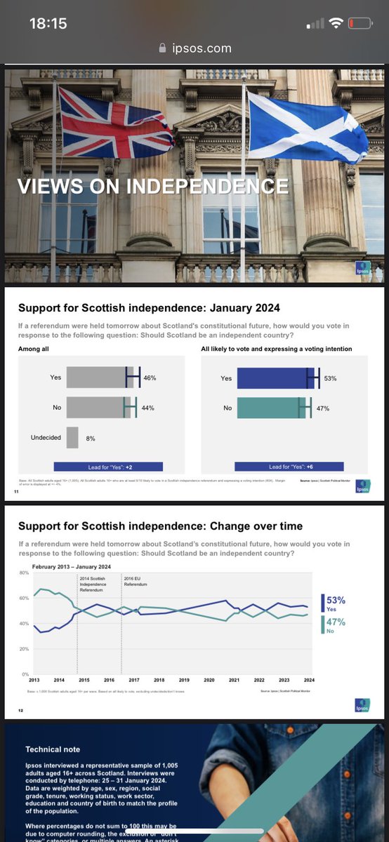 Apology:
I have made a grievous mistake in my claim of 54% backing Independence. I misremembered statistics.

It’s actually 53%.

Here is the correction going from IPSOS MORI, the worlds 3rd most reliable agency on the subject if polling.