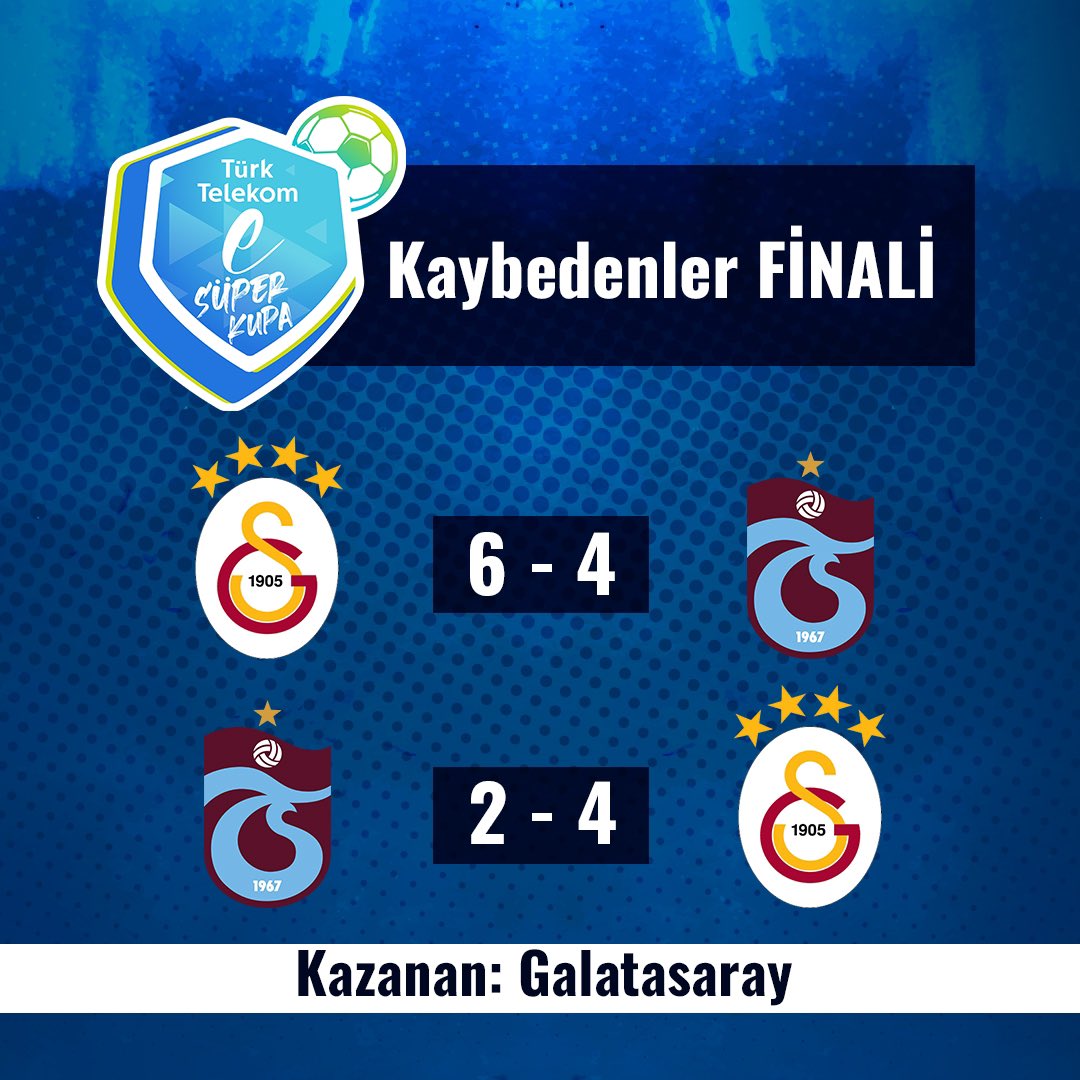 Türk Telekom eSüper Kupa Kaybedenler Finali'nde kazanan Galatasaray. #TÜRKTELEKOMeSüperKupa #FCPro