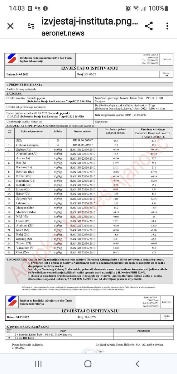 Bir kimya mühendisliği enstitüsü gökten yağan “Sahra kumunu” analiz etti. #whiteRabbit
İzin verilen limitleri 700 kat aşan miktarlarda nikel, baryum, alüminyum ve arsenik (Sahra Çölü'nde bulunmayan metaller) buldular! 44 kez arsenik!..
twitter.com/ToprakogluCiha…