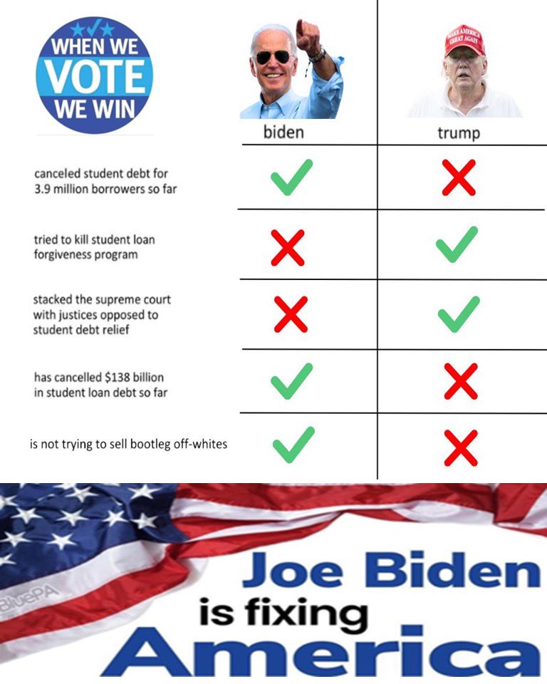 #wtpBLUE #DemVoice1 #ProudBlue 
For too long, the economy has worked great for those at the top, while working families get squeezed. President Biden promised to rebuild the backbone of the country – the middle class – this time everyone comes along. #BuildBackBetter