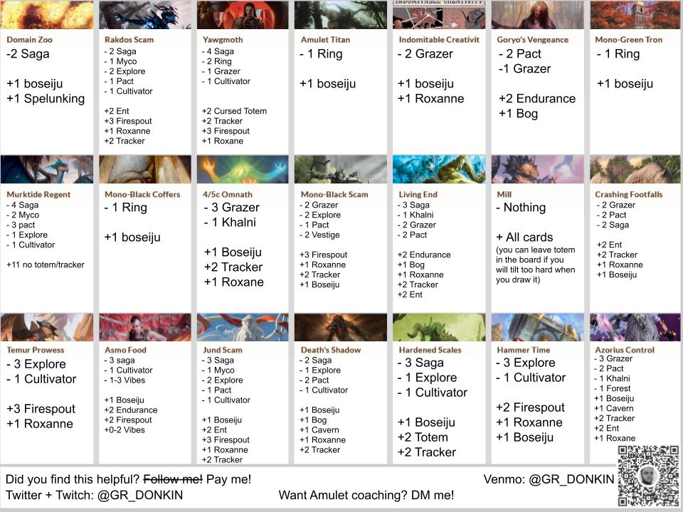 🚨CONTENT ALERT 🚨
'Free' Amulet sideboard guide  with list in ALT.
Amulet is in a fantastic spot right now and this list is looking to keep it that way.
If you are interested in learning or improving with Amulet, I'd like to  offer some coaching. HMU.