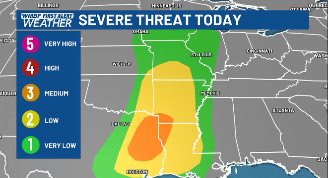 While today we will have a calm day filled with sunshine off to our west they will be dealing with another round of severe weather. #scws @wmbfnews