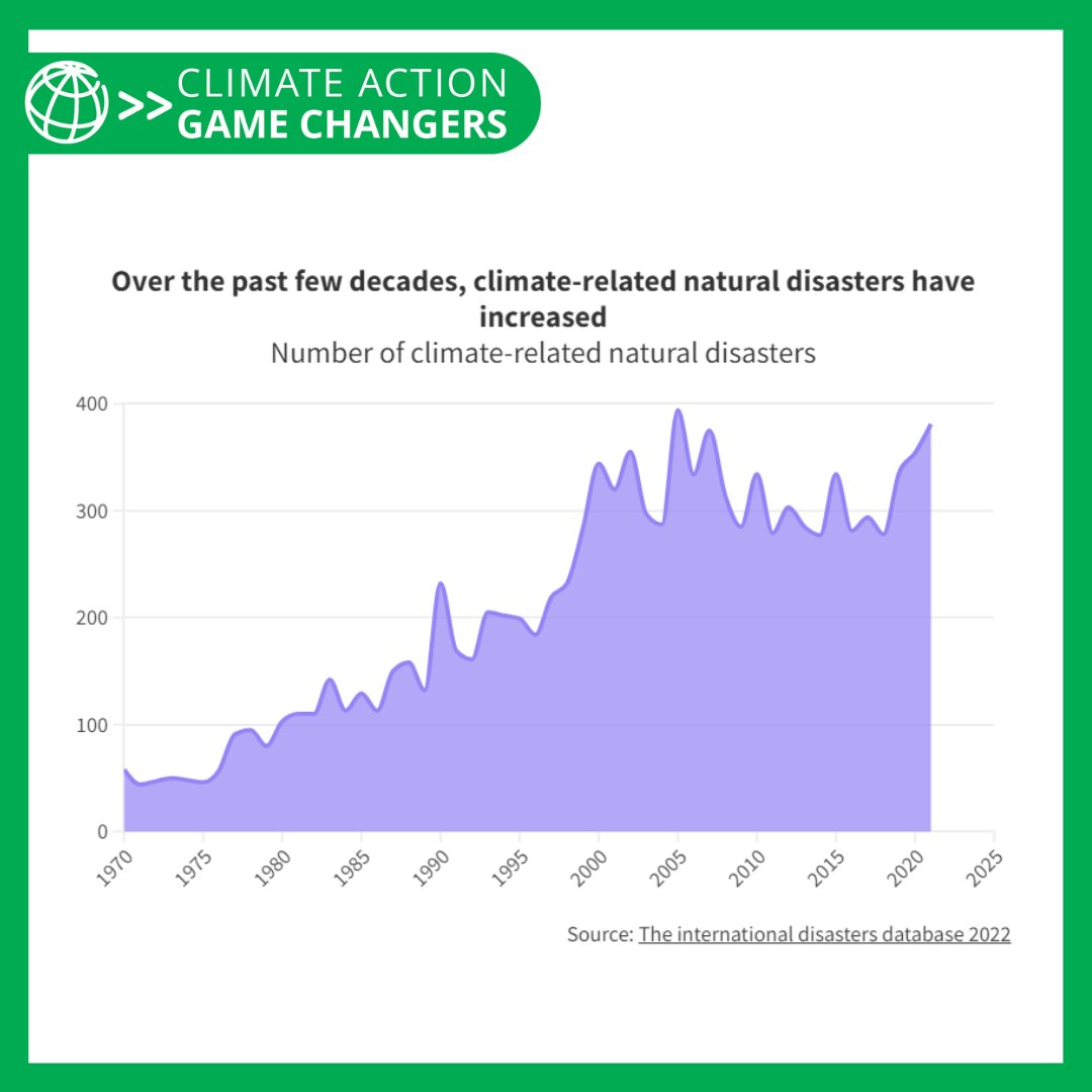 Between 1970 and 2021, 9 out of 10 deaths and 60% of economic losses from disasters happened in developing countries.  Find out how managing risk and climate proof infrastructure can be game changers for adaptation. wrld.bg/79q650RnvKI #LivablePlanet