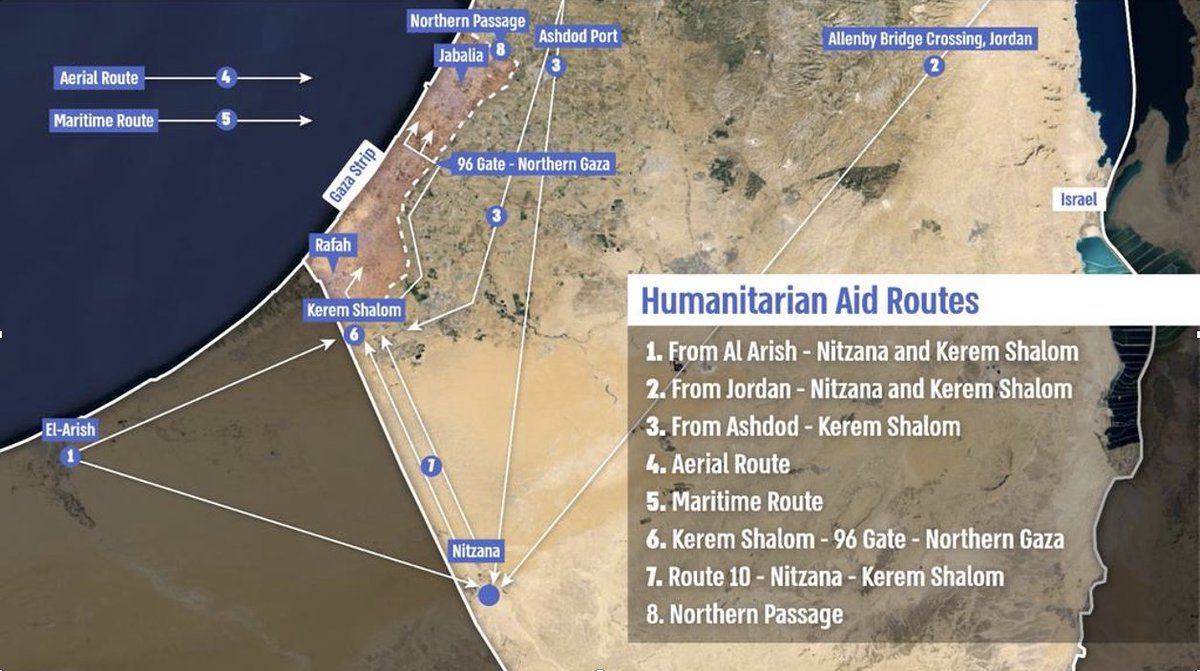 Current map of the different humanitarian aid routes into Gaza:
