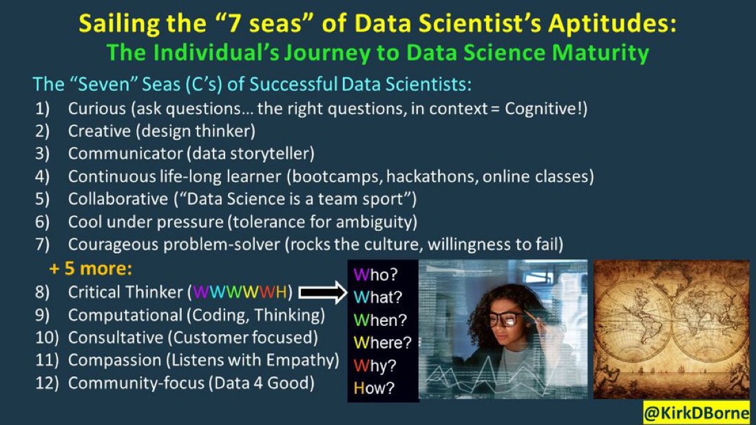 Your Journey to #DataScience Maturity — Sailing the 7 C’s (“Seven Seas”): bit.ly/3xKGEGD

(Updated my #infographic)
—————
#BigData #MachineLearning #DataScientists #DataLiteracy #Coding #DataStorytelling #CriticalThinking #Curiosity #DesignThinking #BeDataBrilliant