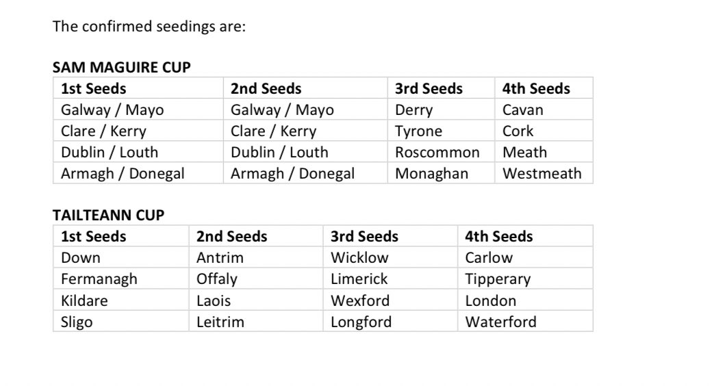 Draw for All-Ireland SFC and Tailteann group stages on Tuesday at 3pm. Pots here 👇🏻👇🏻