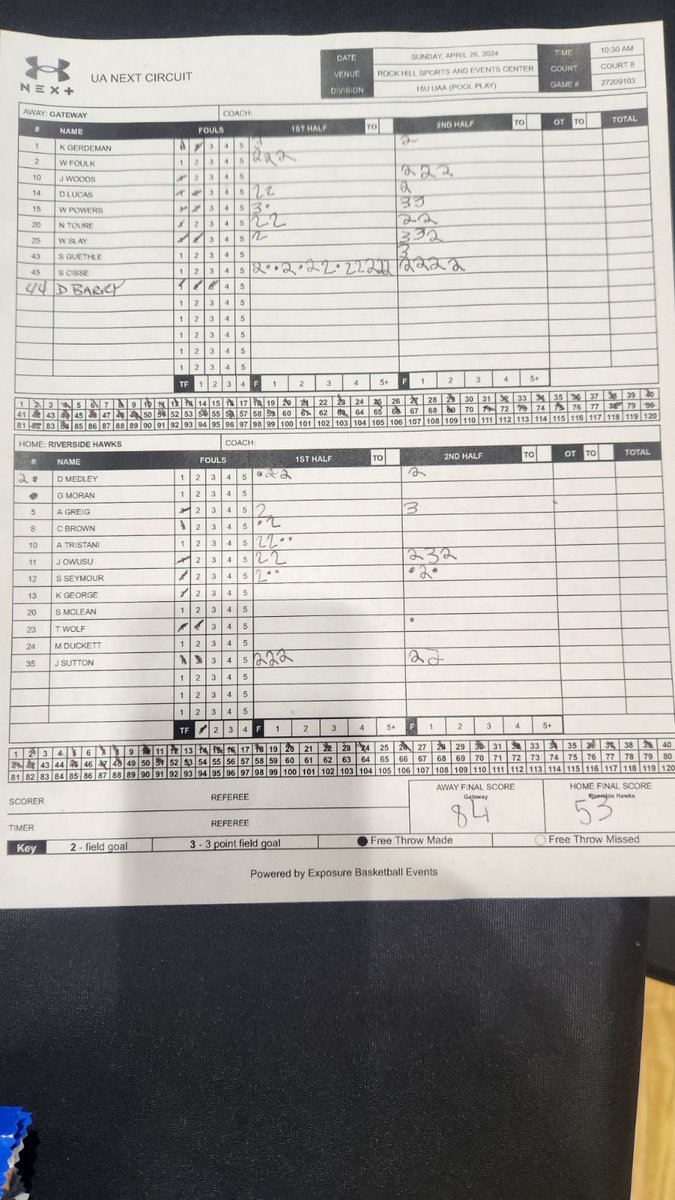 15U @UANextBHoops finish the weekend on a high note with a 30 point in over Riverside Hawks to go 3-1! @Cisse1570Cisse goes absolutely crazy in the finale!