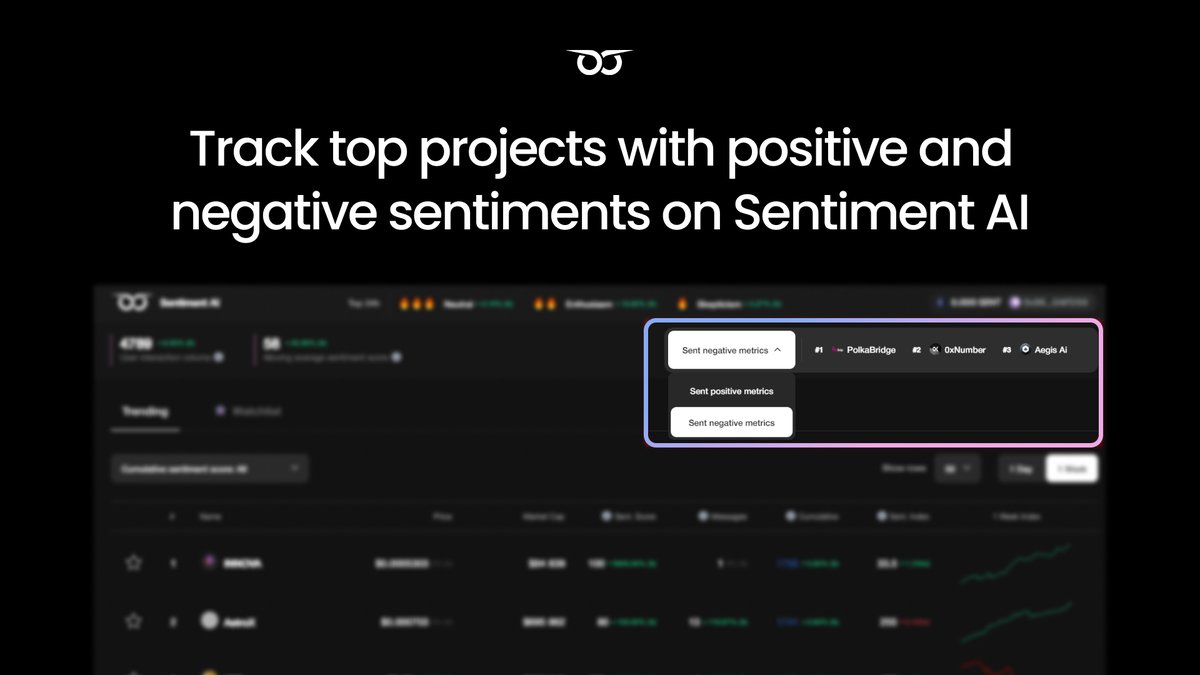 Sentiment AI (@sentimentai_xyz) / Posts / X