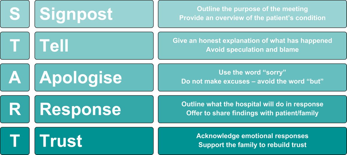 #BJAEd sees May in with a review on the why and how of Open Disclosure by Drs Philpot, Sherwin & Allen. What is #OpenDisclosure in healthcare? How do you approach it? -and how to approach it in a meaningful way? START here with the May 2024 article at bjaed.org/article/S2058-…