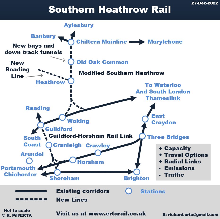 BRTA had its meeting in #Horsham yesterday and went well. Speakers were excellent and the team such as it is did an admirable job. Disappointly not many turned out of the public. We need local people onboard to write to their local MP to get the ball rolling for #Guildford rails.