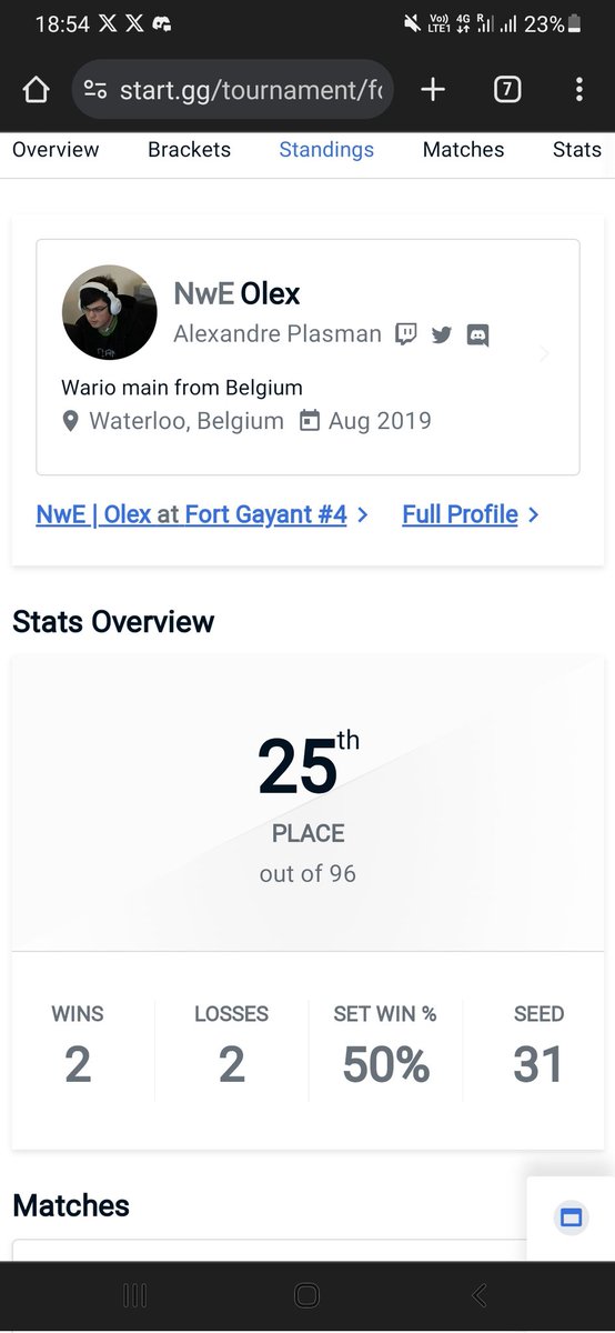 OlexWah's tweet photo. Je finis 25e/96 au Fort Gayant #4 en solo Wario
Lose vs NeoChronos (3-2 🥲) et Xetroz (3-1)
Win sur Teezy (2-1)
Content de moi et de mon jeu meme si jme suis relaché en loser mais bon je reviendrai meilleur
#GoNwE https://t.co/Hp9Fhb0XRM