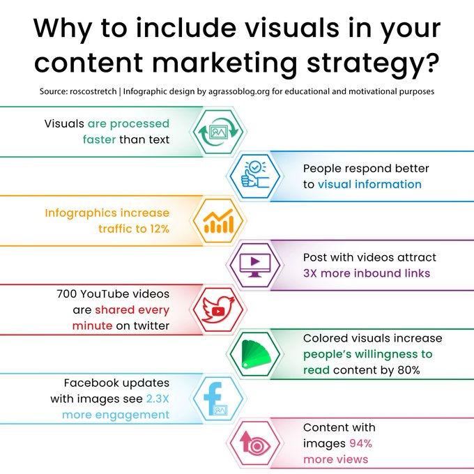 Everyone says that visual content is essential for your content marketing strategy, but have you ever wondered why? Here are some reasons. Infographic rt @lindagrass0 #ContentMarketing #BusinessStrategy