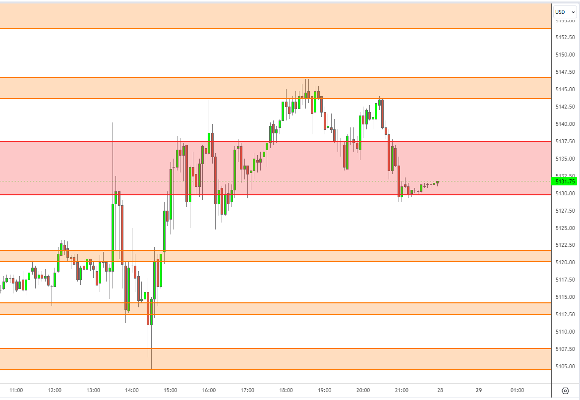 #es #orderflow zones overnight and 29 Apr

#es #ym #nq #fdax #sp500 #dowjones #nasdaq #dax40 $es $ym $es_f