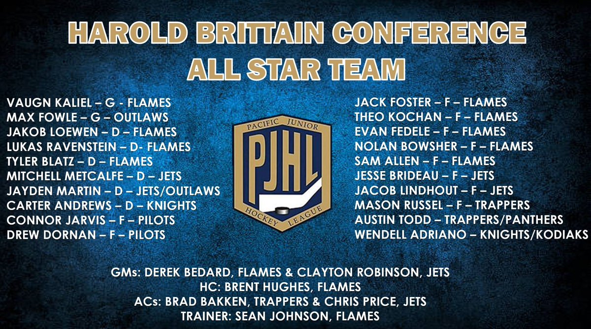 The Pacific Junior Hockey League has announced this years 2023/24 Harold Brittain Conference Allstars. 🤟🏒

#thepjhl #thebchc #bchockey #allstars #juniorhockey #bestoftheyear #madeofhockey