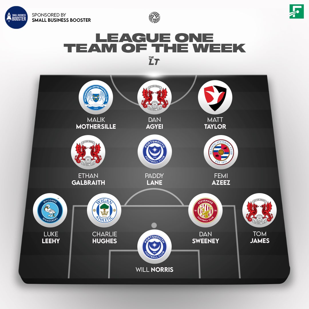 This seasons FINAL League One Team Of The Week 🚨 #Pompey #WAFC #Chairboys #StevenageFC #LOFC #ReadingFC #PUFC #CTFC