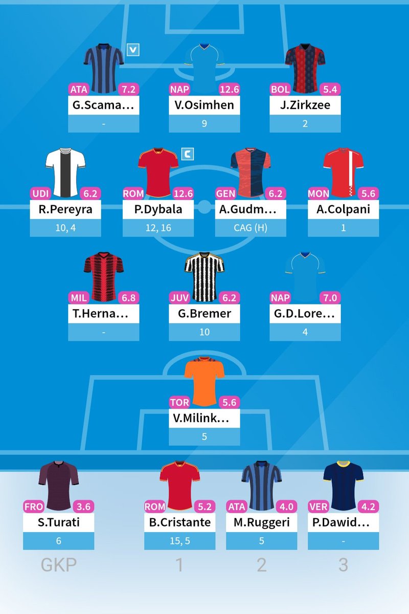 Scamacca 90' on bench and I'm very lucky this week in #SerieAFantasy after making transfers and not sorting out my team 😅