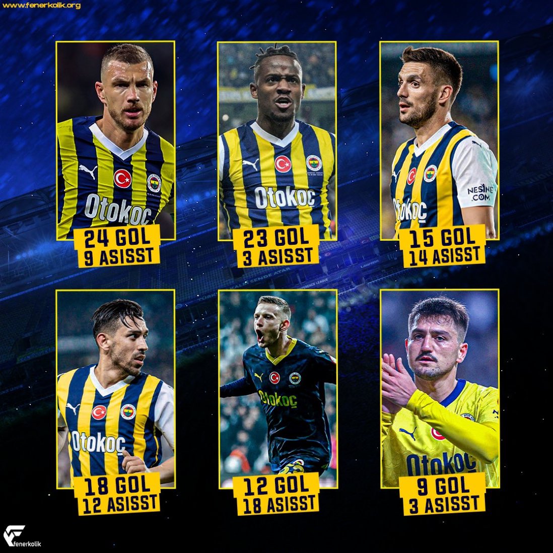 Fenerbahçe’nin en skorer oyuncuları.