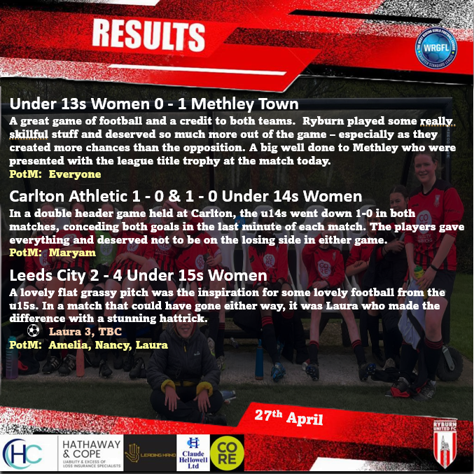 Some super action on display at all the games this weekend. The players did themselves and our club really proud. So much energy and enjoyment on show across the matches.
@ryburnutdjnrsfc @ryburnutdfc @_WRGFL #womensfootball #girlsfootball #womeninsports