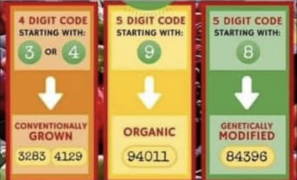 🆘More food knowledge- 💥💥💥

There are three numbers to look for when purchasing produce in a store. 

3 or 4 -Conventionally Grown -
Typical pesticides and chemicals 

9- Organic - no synthetic pesticides 

8- genetically modified/bioengineered