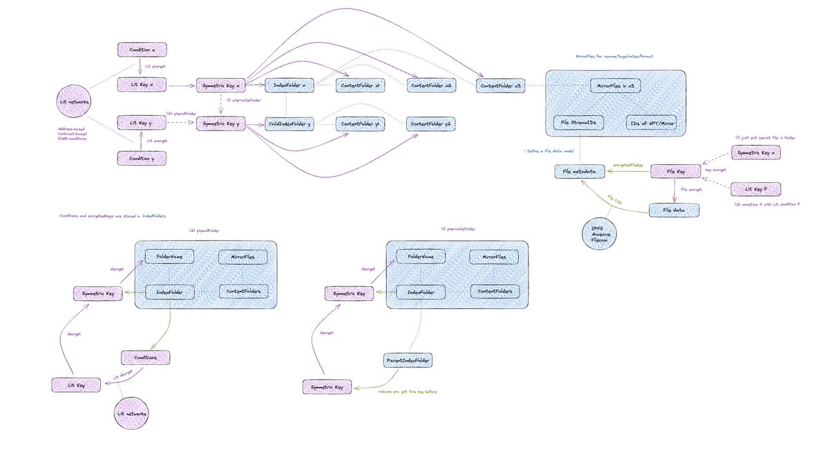 DataverseOS's tweet image. Dataverse Kernel 0.01
- drafted at 2022.12