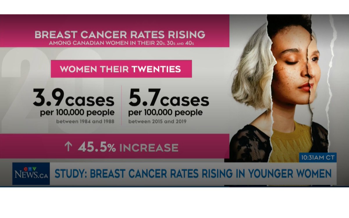 How will 🇨🇦 respond to the increase in breast cancer cases in younger women? Rising incidence was a key factor in the US decision to lower the screening age to 40. What do you say @cantaskforce? Thank you @JeanSeely @CTVNews for this insightful segment. ctvnews.ca/video/c2911627…